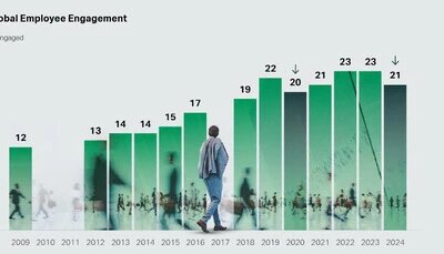 Llevan décadas estudiando el trabajo y muestran una preocupante realidad: los españoles están entre los empleados menos comprometidos