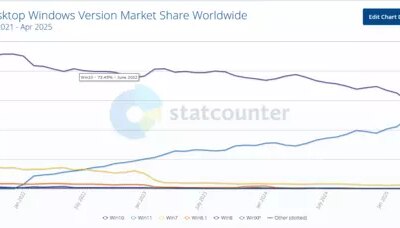 Microsoft tendrá pronto uno de los mayores problemas de su historia con Windows 10. Y por eso ha cambiado sus actualizaciones